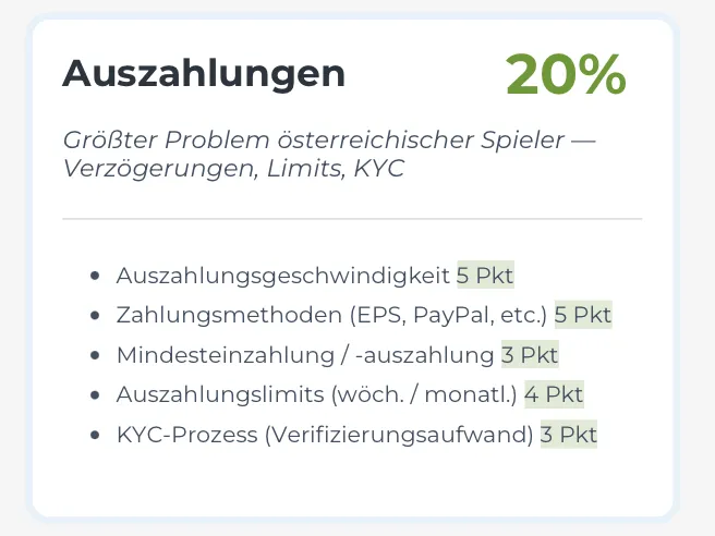 Bewertungskategorie Auszahlungen – 20% Gewichtung bei Sloterman: Geschwindigkeit, EPS, PayPal, KYC-Prozess