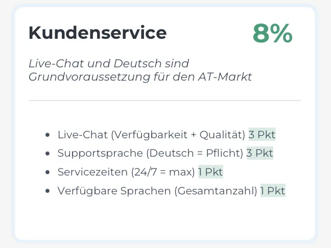 Bewertungskategorie Kundenservice – 8% Gewichtung bei Sloterman: Live-Chat, Deutsch, Servicezeiten
