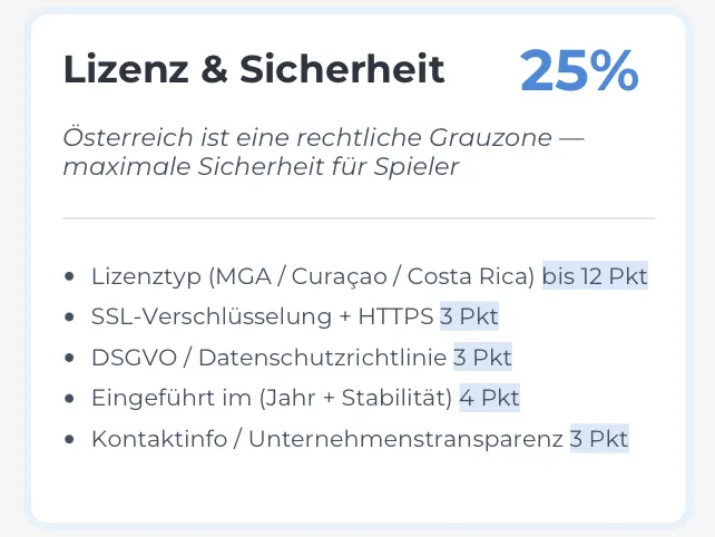 Bewertungskategorie Lizenz & Sicherheit – 25% Gewichtung bei Sloterman: MGA, Curaçao, SSL, DSGVO