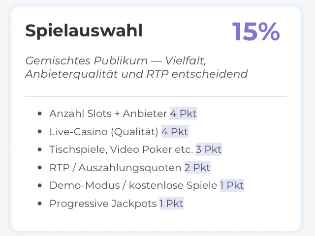Bewertungskategorie Spielauswahl – 15% Gewichtung bei Sloterman: Slots, Live-Casino, RTP, Merkur, Gamomat