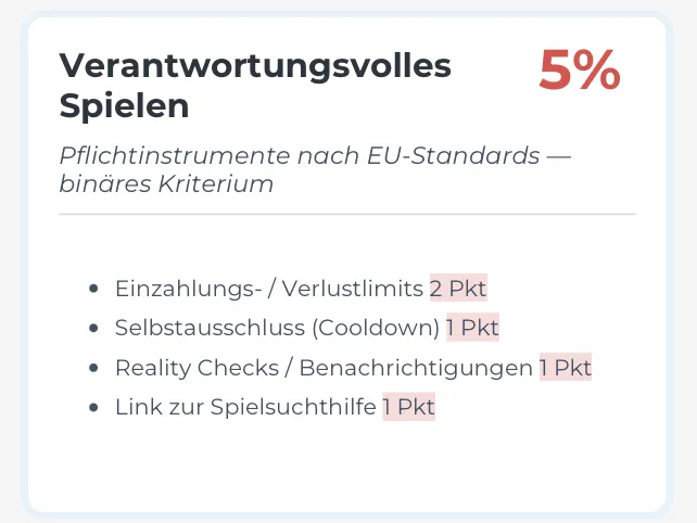 Bewertungskategorie Verantwortungsvolles Spielen – 5% Gewichtung bei Sloterman: Einzahlungslimits, Selbstausschluss, Spielsuchthilfe