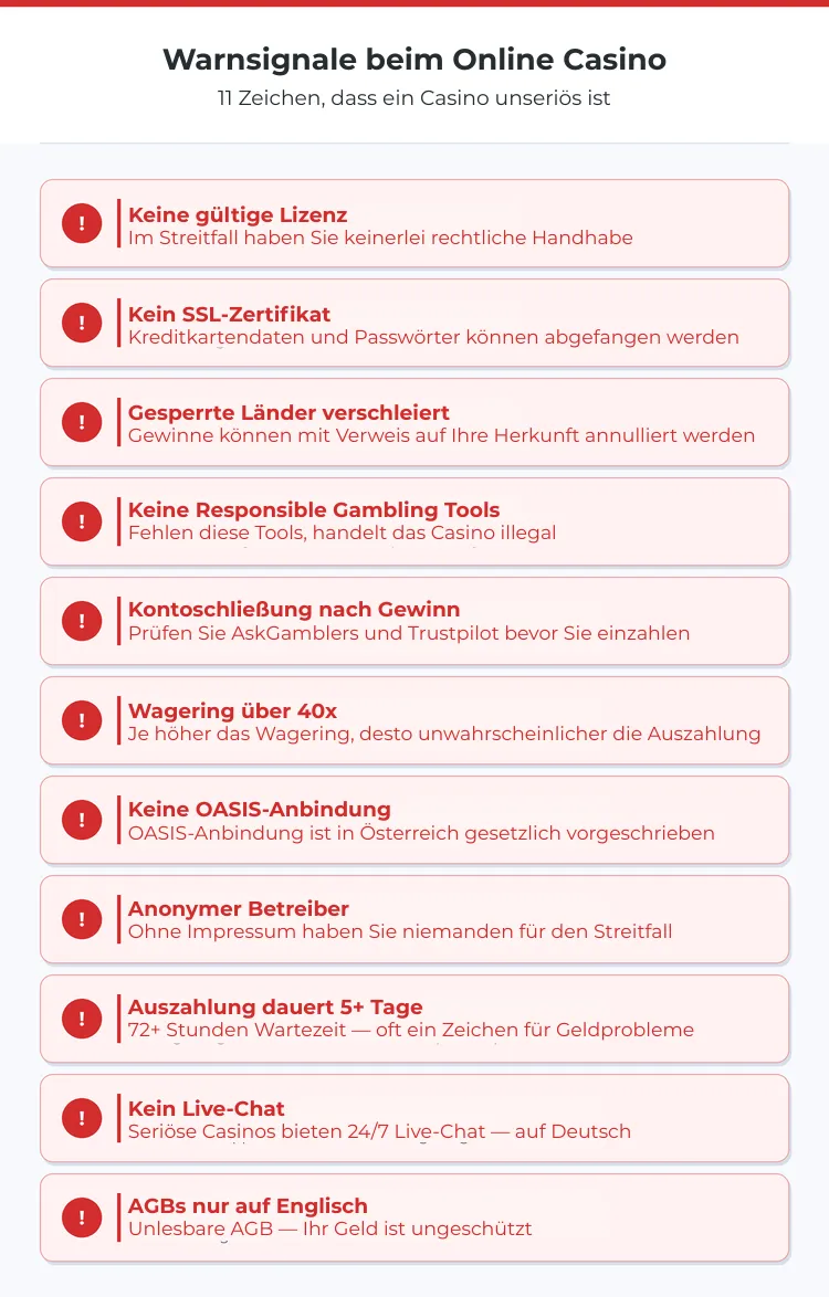 Infografik: 11 Warnsignale bei unseriösen Online Casinos in Österreich – getestet von Sloterman.at